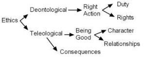 deontological-and-teleological-ethics-theories